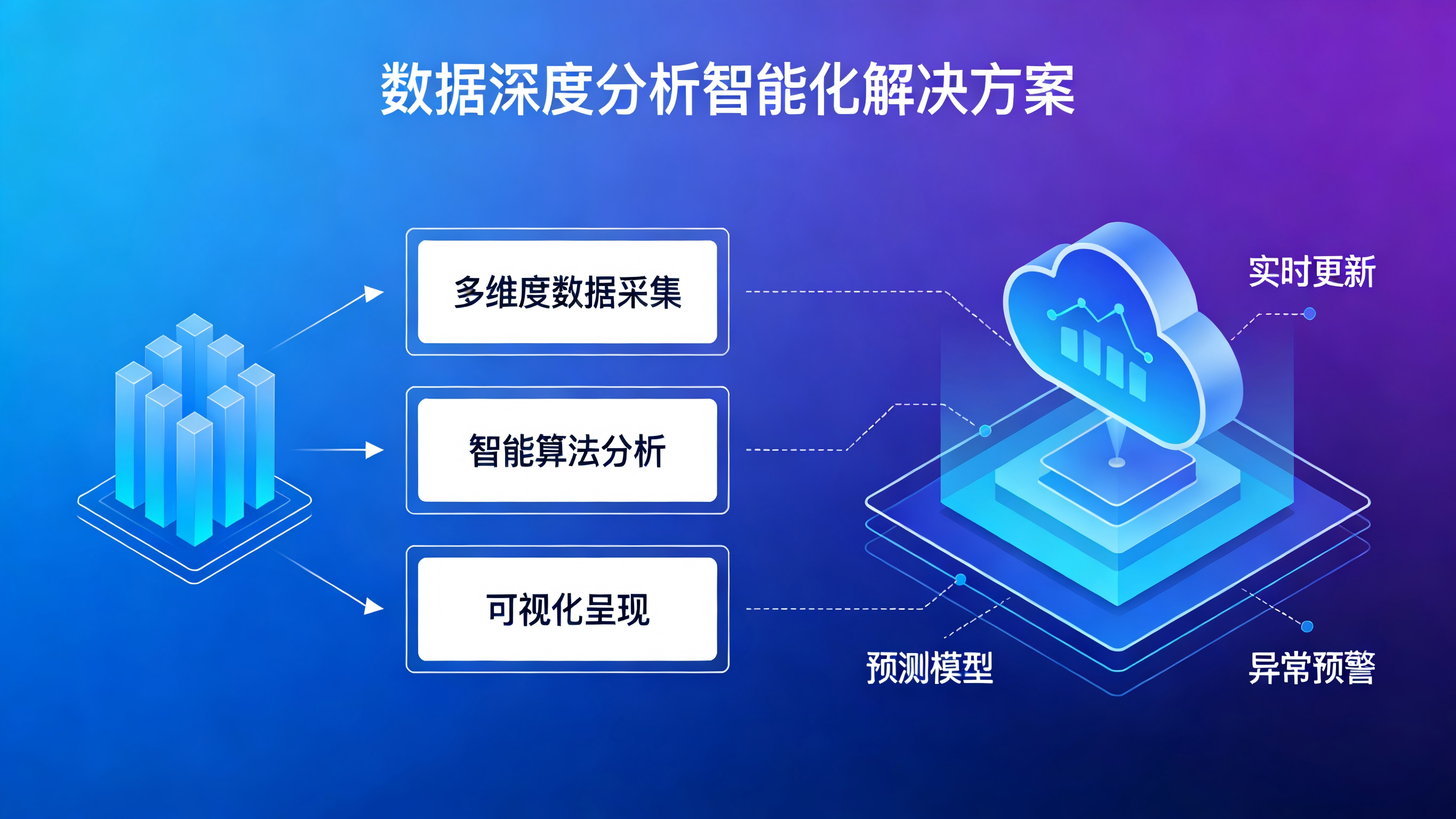 数据深度分析智能化解决方案