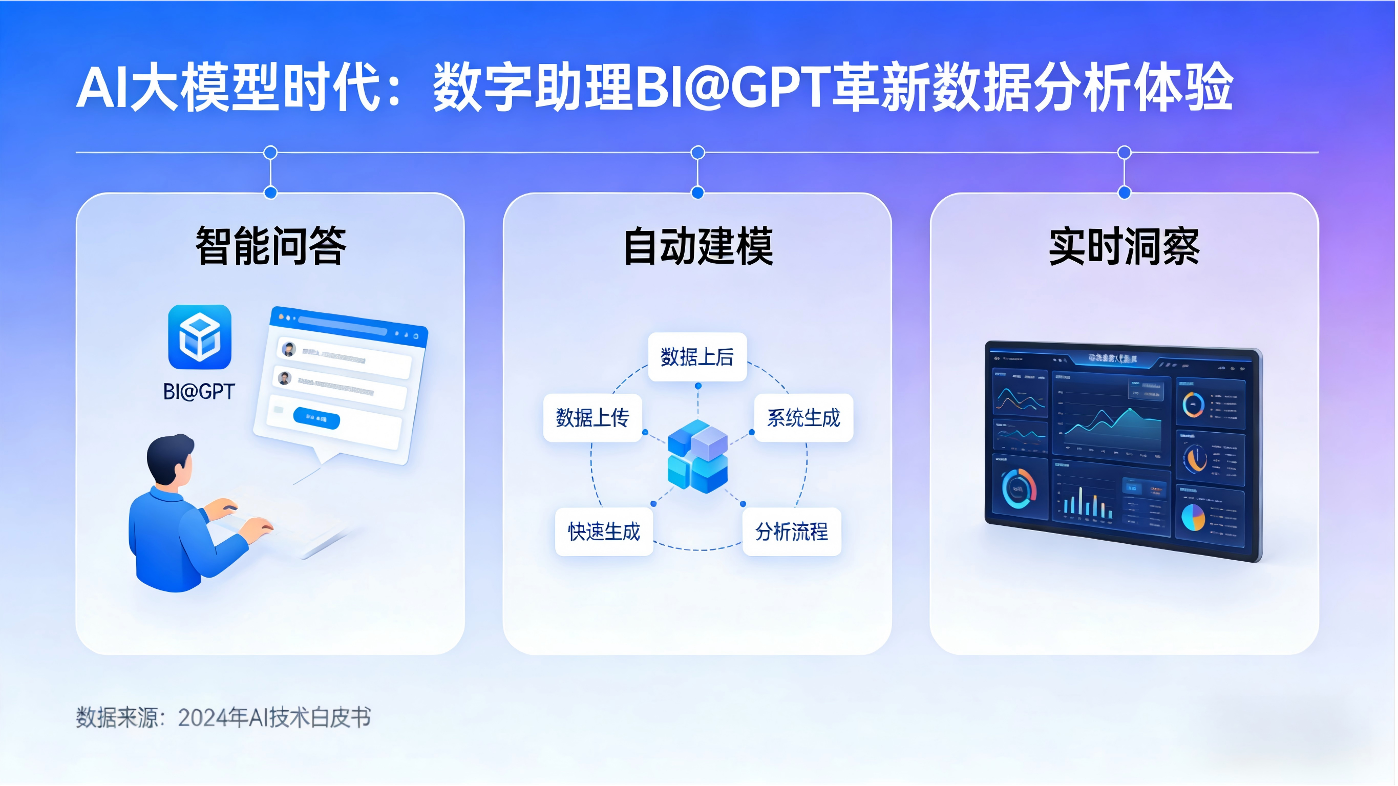 AI大模型时代，数字助理BI@GPT如何革新数据分析体验