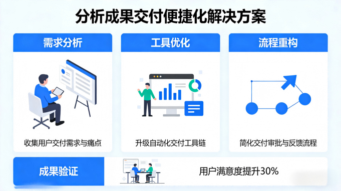 分析成果交付便捷化解决方案