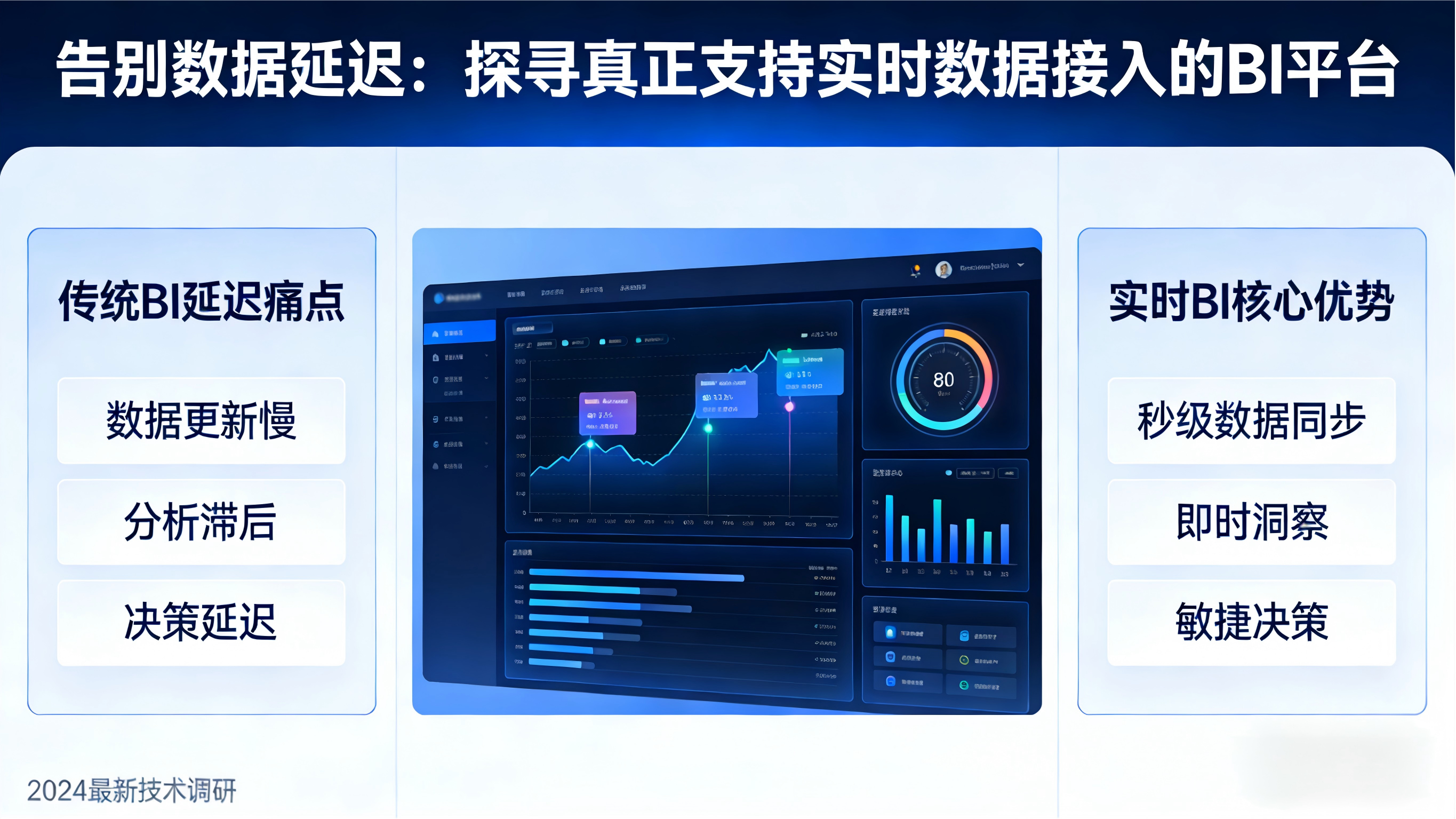 告别数据延迟：探寻真正支持实时数据接入的BI平台
