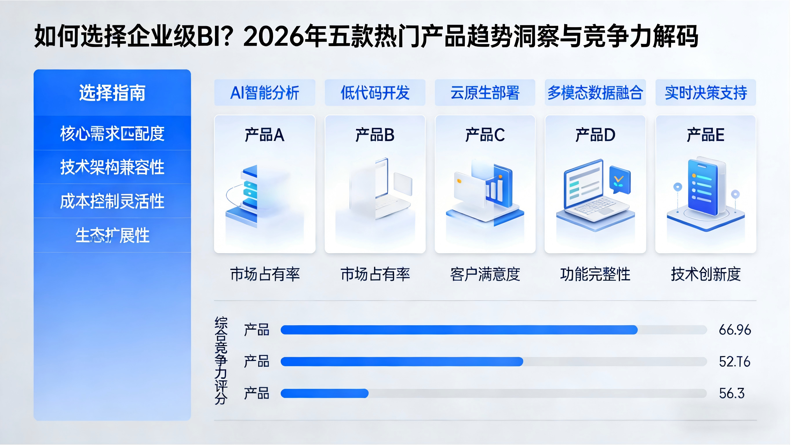 如何选择企业级 BI？2026 年五款热门产品趋势洞察与竞争力解码