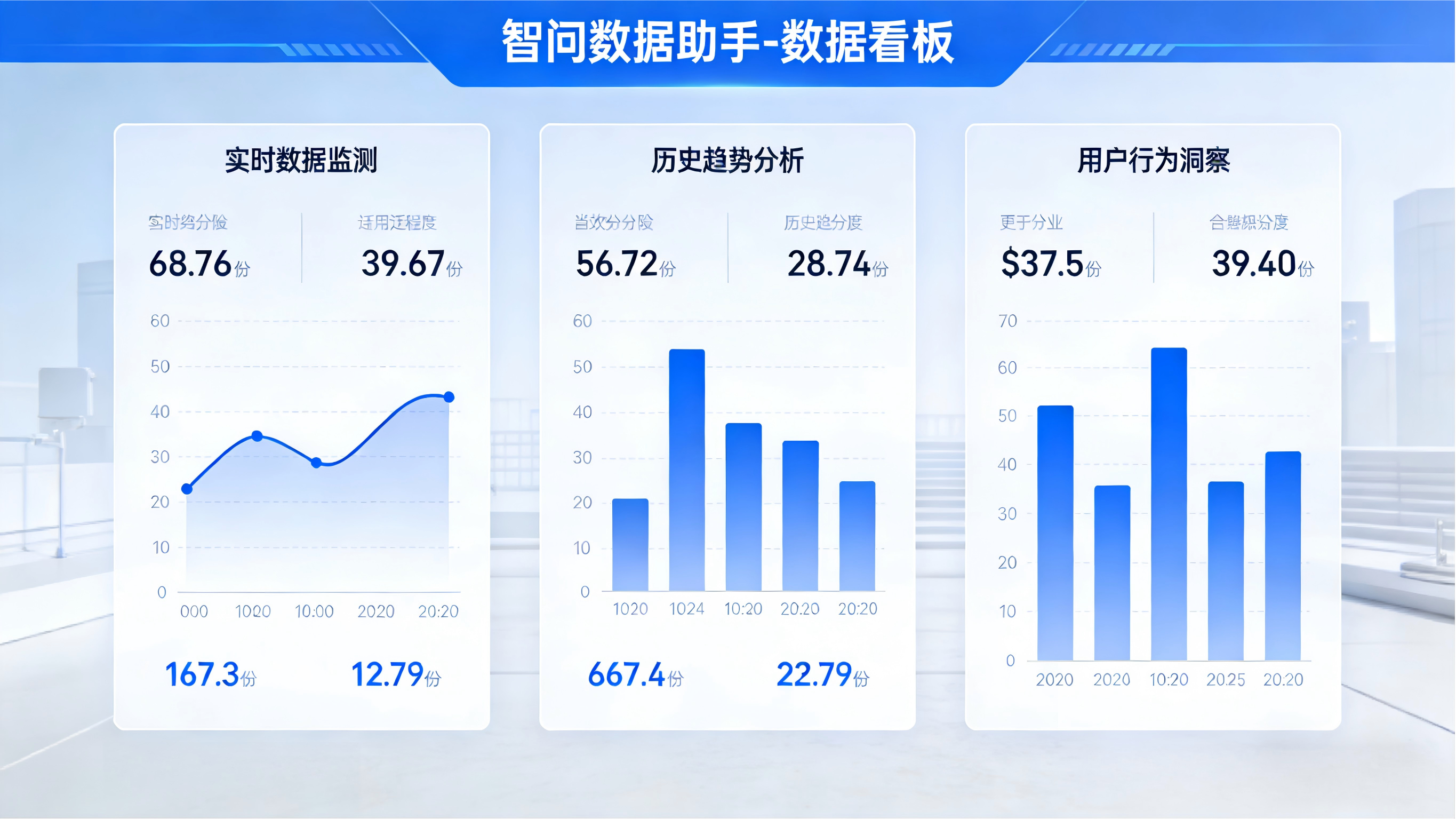 智问数据助手-数据看板