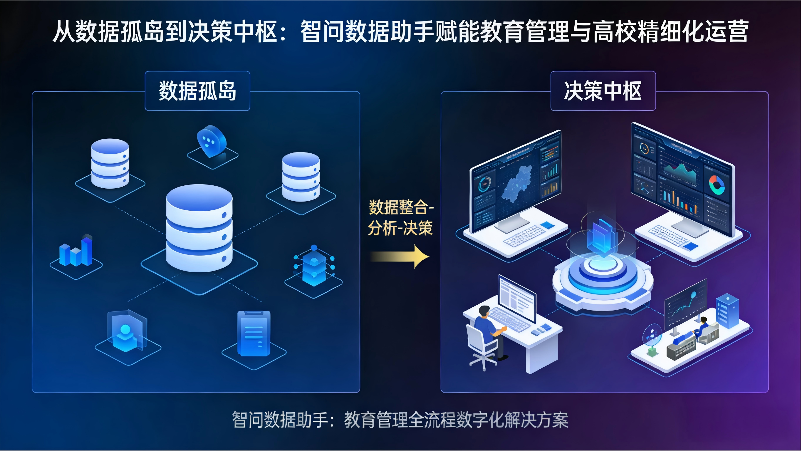 从数据孤岛到决策中枢：智问数据助手赋能教育管理与高校精细化运营
