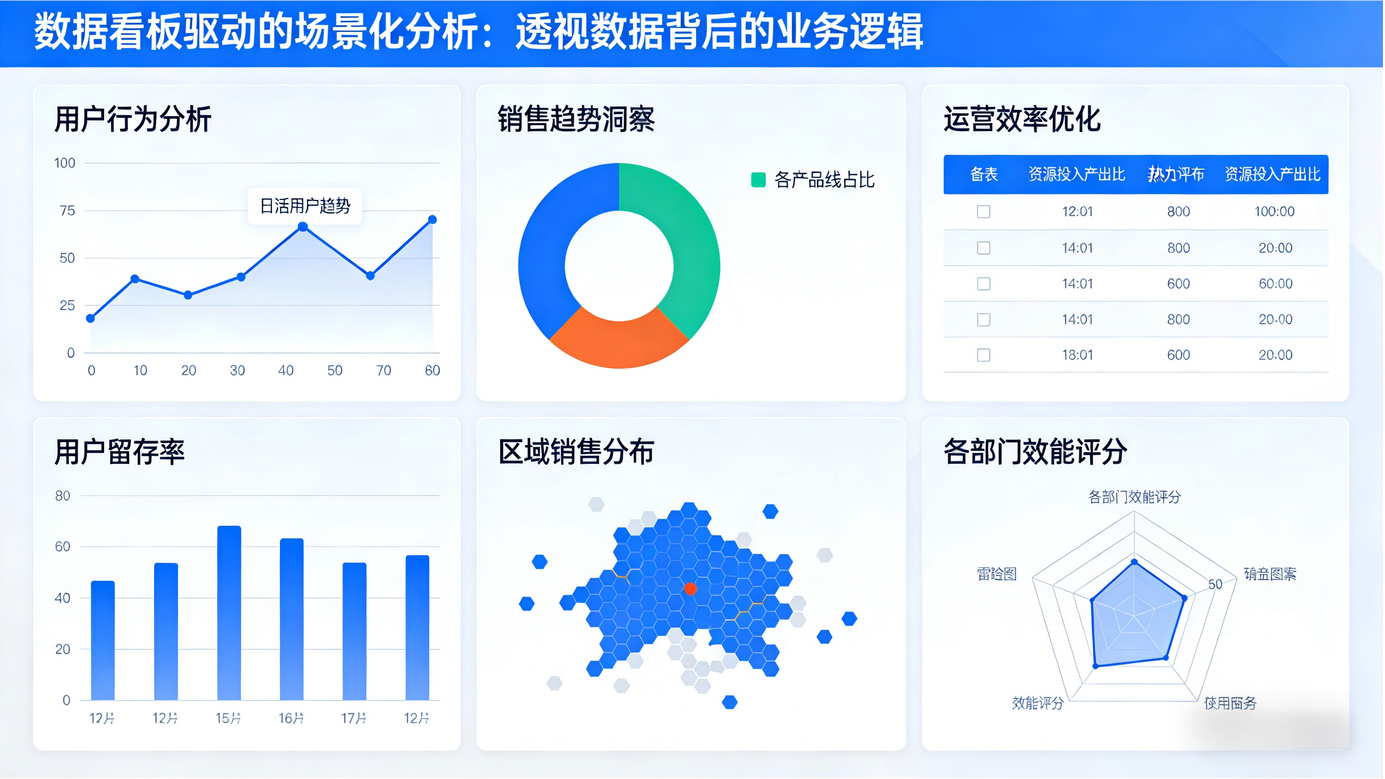 数据看板驱动的场景化分析：透视数据背后的业务逻辑