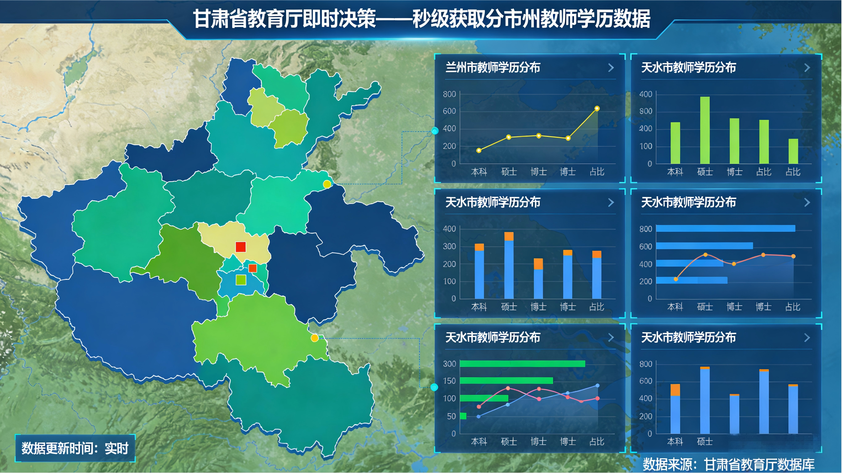 省教育厅即时决策——秒级获取分市州教师学历数据