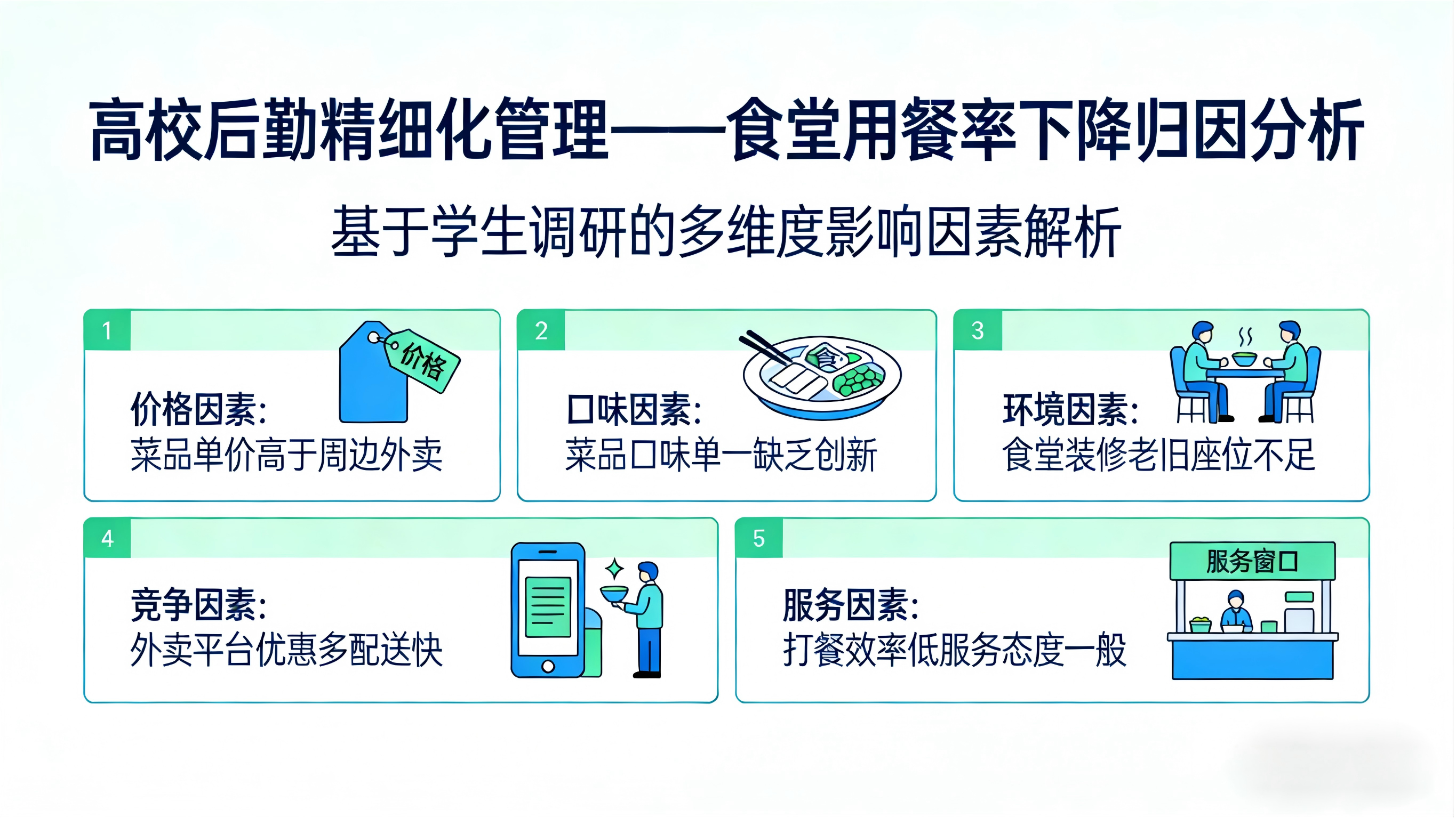 高校后勤精细化管理——食堂用餐率下降归因分析