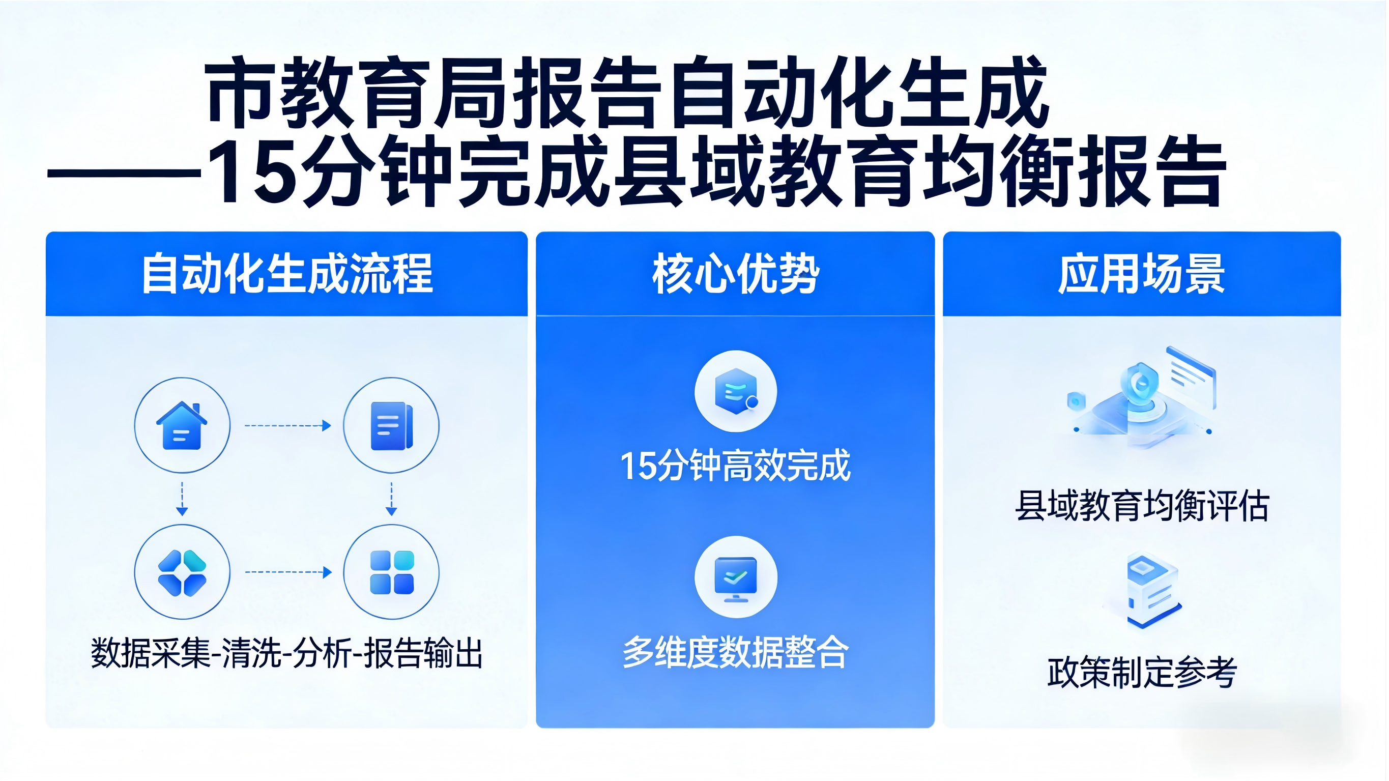 市教育局报告自动化生成——15分钟完成县域教育均衡报告